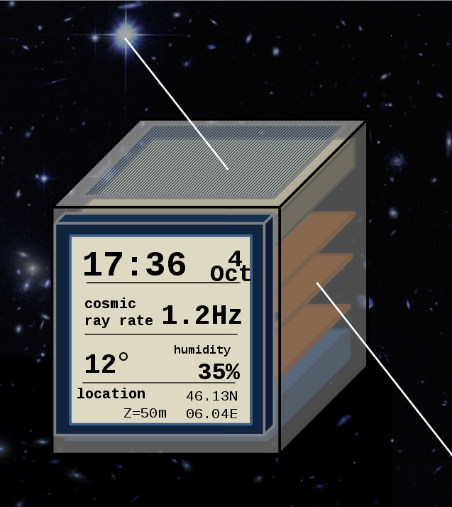 The CosmicPi is now a little weather station !